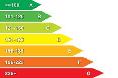 Eco labels launched for used cars