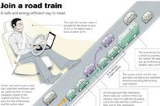 Cars will drive themselves in ten years