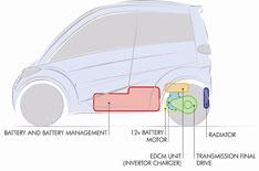 48g/km for new UK electric car