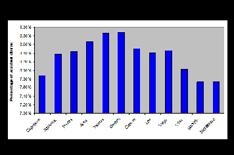 Gemini drivers most likely to crash