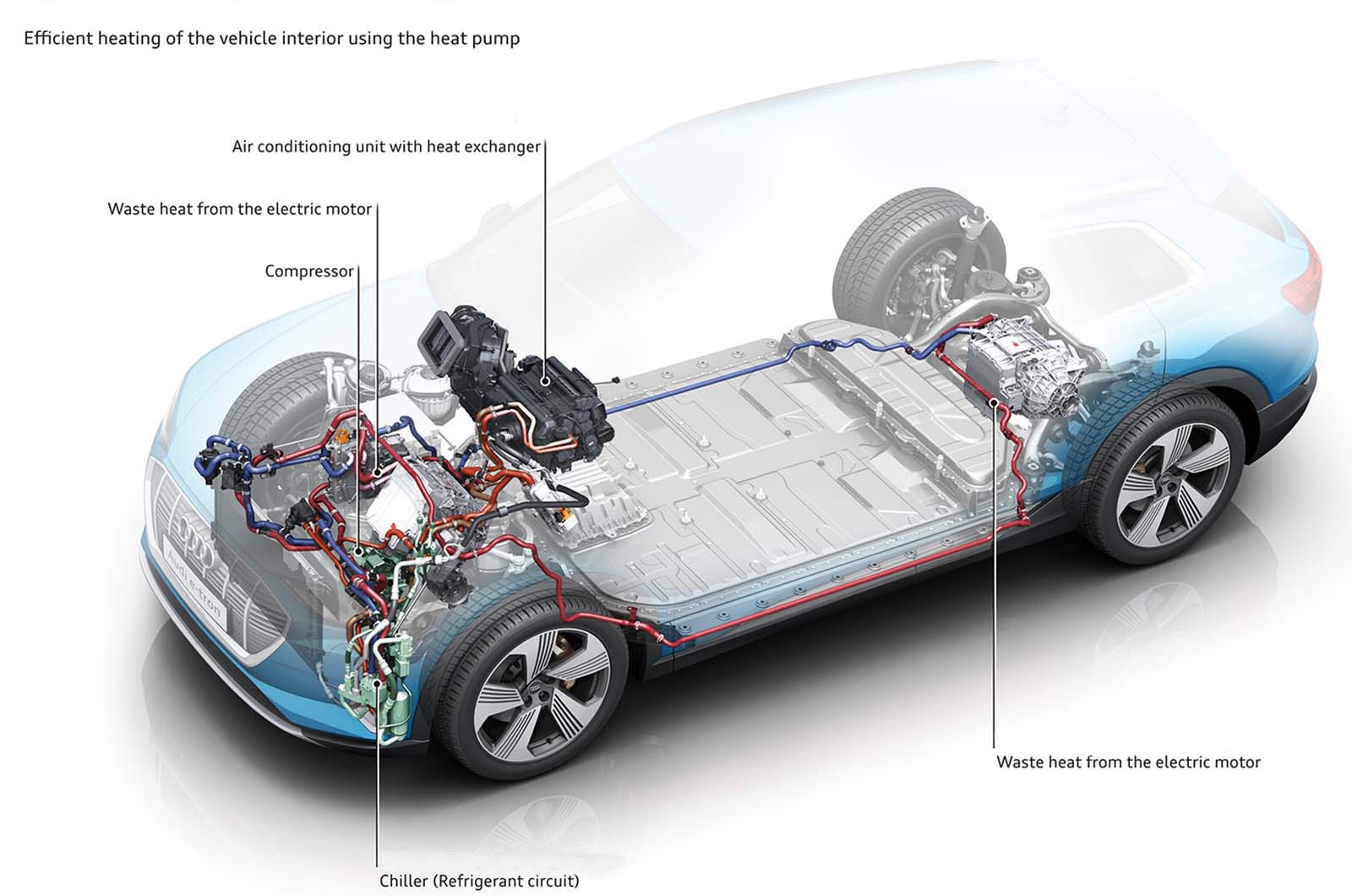 Audi e-tron heat pump diagram