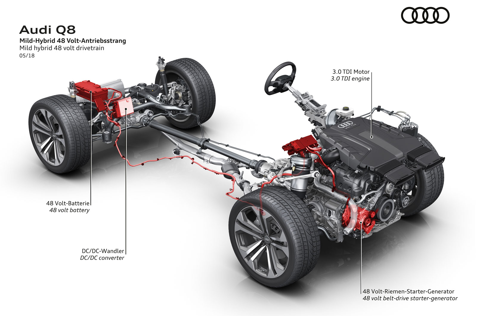 Audi Q8 mild hybrid system