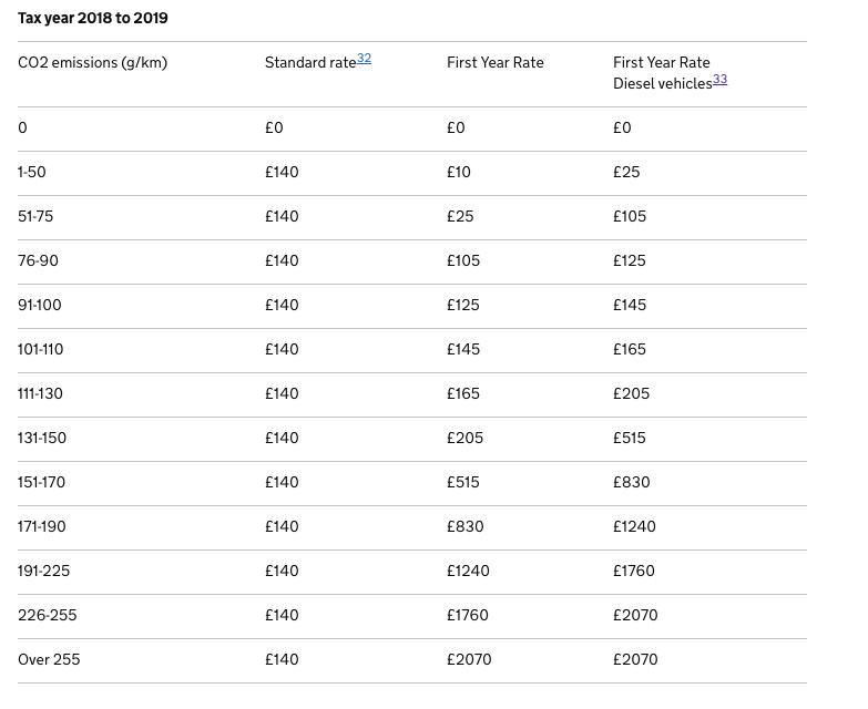 2017 Autumn Budget – what does it mean for motorists? 