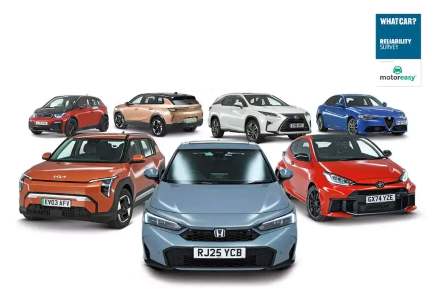 Most reliable cars