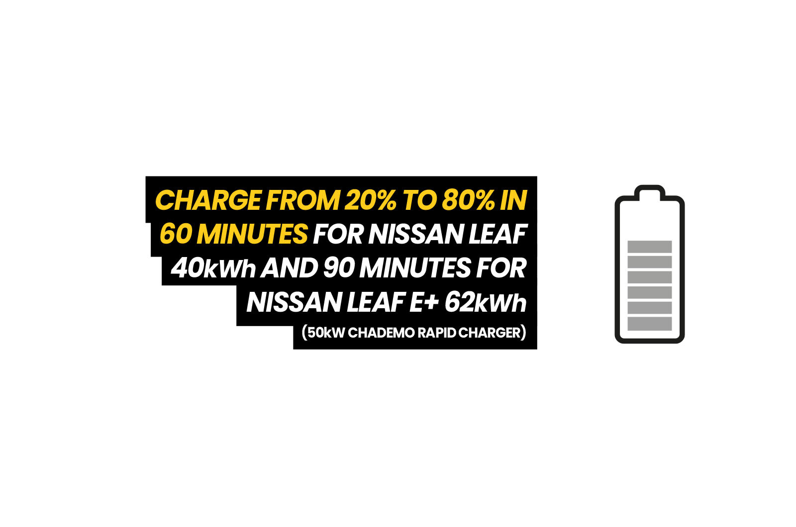 LEAF charging facts