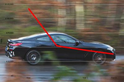 BMW 8 Series with depreciation graph 2025