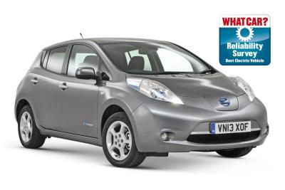2017 What Car? Reliability Survey