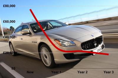 Maserati Quattroporte depreciation curve