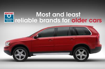 Most and least reliable brands for older cars header