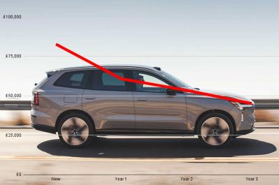 Volvo EX90 with depreciation graph