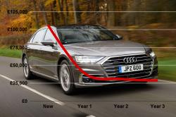 Audi A8 depreciation
