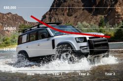 2020 Land Rover Defender depreciation