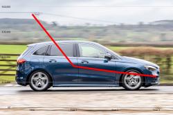 Mercedes B-Class with 2025 depreciation graph